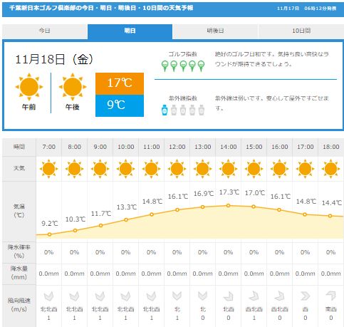千葉新日本天気