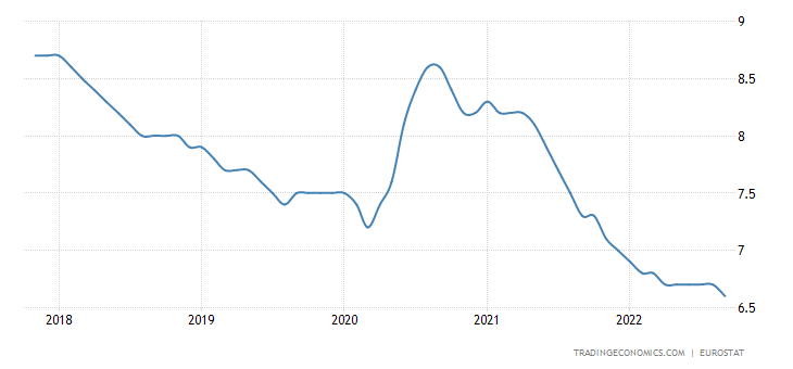 euro-area-unemployment-rate-min.png