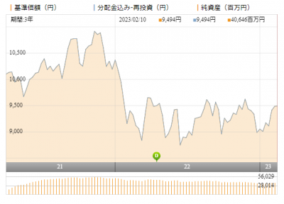まるごとひふみ100-20230222
