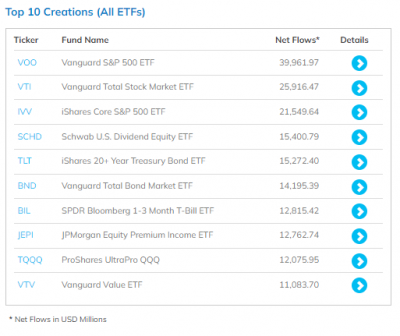 ETF-creations-top10-20230107.png