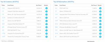 ETF-redemptions-top10-6m-20230107.png