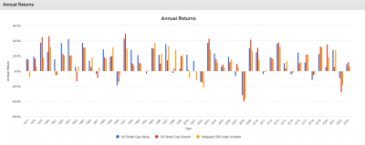 US-smallcap-value-annul-return-1977-20230223.png