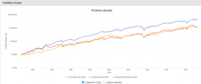 US-smallcap-value-portfolio-growth-1977-20230223.png