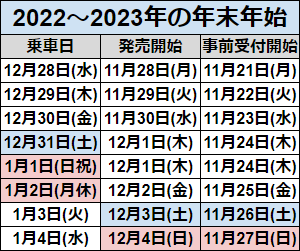 2022～2023年の年末年始きっぷ発売日