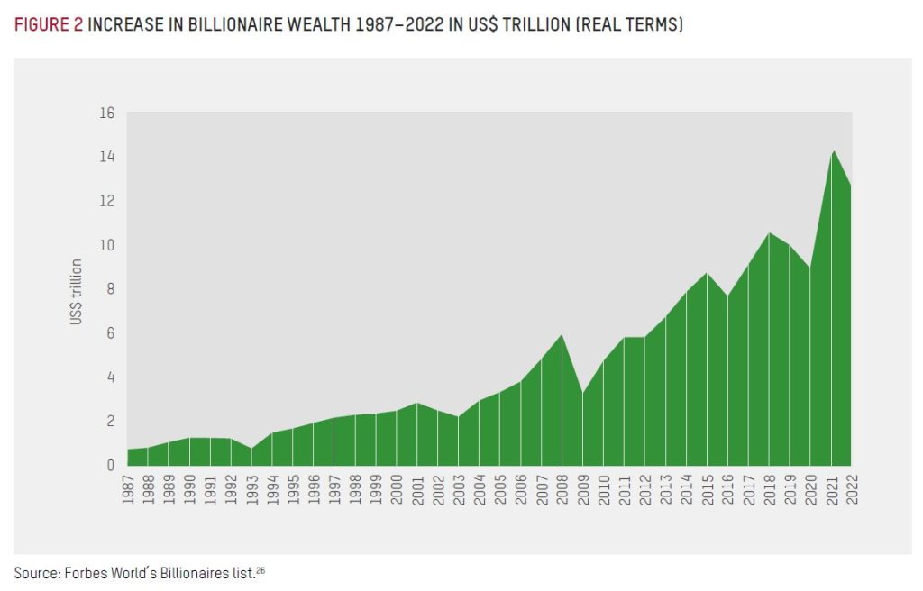 billionaire-wealth-graph-1024x656.jpg
