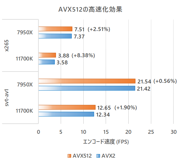 x265_svtav1_avx512_performance_20221203.png