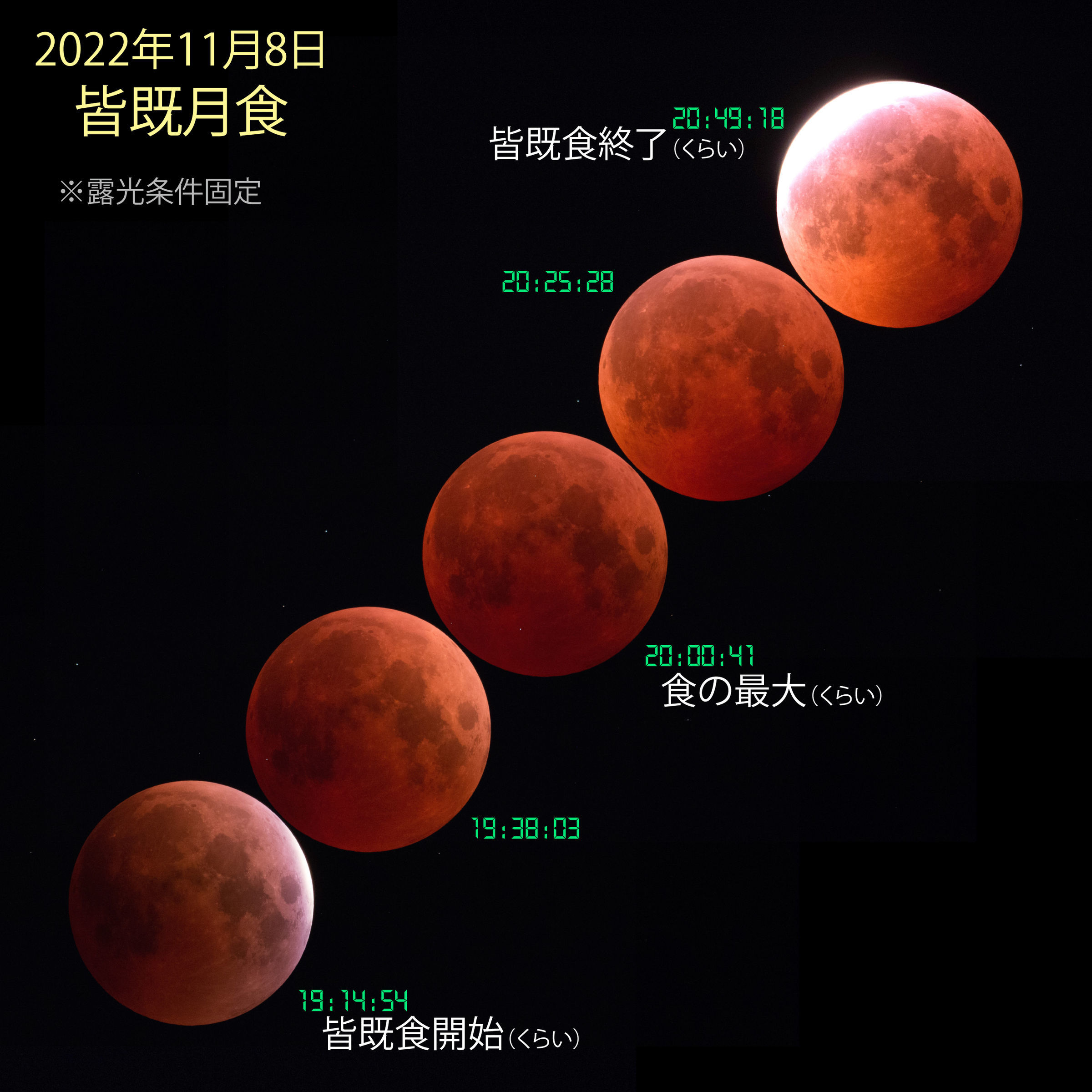 【天体】皆既月食 ＆ 天王星食 2022年11月8日