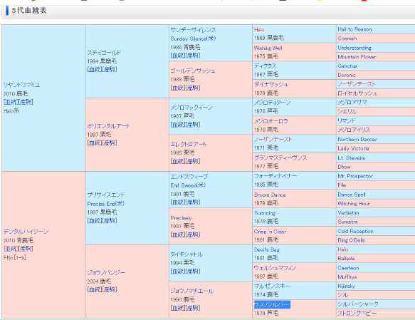 タノムデホンマの血統表 netkeiba